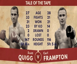 Carl Frampton Vs Scott Quigg in Manchester - Tale of the tape as seen on Sky sports